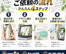 EC商品画像5枚＋AI動画1本作ります 撮影不要。商品写真からEC画像とPR動画を制作 イメージ2