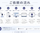 集客・採用につながるホームページを制作します 見た目だけで終わらない、“成果につながるWebサイト”へ イメージ4