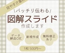 バッチリ伝わるスライド資料を作ります かわいらしさと分かりやすさを兼ねたスライドおまかせください！ イメージ1