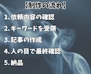 SEOに強いブログ記事を10記事格安で作成します 検索上位に表示可能なプロンプトを使用しAI+プロの手で作成！ イメージ4