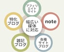 記事添削＋ブログ診断⭐︎アフィリブログ添削します アフィリエイト×SEO×収益化の問題を改善するブログ添削診断 イメージ6