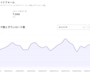 月間60万再生ポッドキャストで音声広告を掲載します 40文字以内の音声広告を番組冒頭で1ヶ月間毎日放送します イメージ3