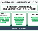 LINE公式の自動化を丸ごと構築します 配信・予約・決済・分析まで全部おまかせ イメージ7