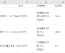 Pythonでスクレイピングしたデータを納品します 煩わしいデータ取得のお手伝いをさせていただきます。 イメージ3