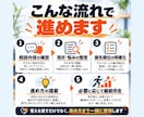 中小企業の業務を整理しAI・ITの使い所を示します 元経営者が現場目線で、何から手をつけるかを一緒に決めます イメージ4