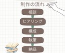Kindle本を丁寧に執筆します 想いを一緒に整理し、伝わる1冊に イメージ2