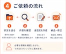 お客様対応文・謝罪文・クレーム返信を作成します Amazon・EC事業者向けに実務目線で整えます イメージ4
