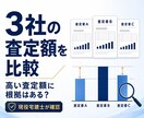 不動産会社からの査定額、妥当なのか本音で話します 不動産会社に従事してます。本音で価格が妥当なのか話します。 イメージ1