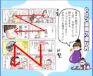 商品やサービスをわかりやすく伝える漫画を制作します SNS・商品PRなど読み手に親しみやすい絵柄で想いを届けます イメージ14
