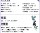 手描きのイラスト作成します 詳しくは画像をタップしてご確認ください イメージ4