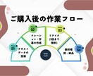 プロ仕様の高品質ナレーション音声と字幕作成作ります テキストから音声と字幕を作成～YouTube・Udemy対応 イメージ9
