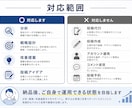現役SNSマーケター　SNS分析・改善提案します 伸びない原因を整理し、次の投稿が決まる状態まで設計します。 イメージ3