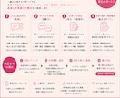 気持ちと伝え方を整理します 強め／冷静め／柔らかめ調整OKです★ イメージ2