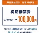 法人向けSNS完全自動運用システムを構築します 1人で何百ものSNSを毎日完全自動運用｜7媒体・OEM対応 イメージ9