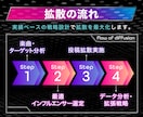 TikTokインフルエンサーで楽曲をPRいたします 楽曲に合う拡散設計でバズ導線を構築します!! イメージ3