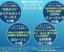 転職11社と独立の実経験を基にキャリア相談乗ります 中高年ビジネスマン向けリクルートセミナーの1対1/1時間版。 イメージ4
