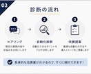 あなたの業務を自動化できるか診断します あなたの業務、ITで自動化できるかプロが診断します イメージ3
