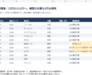 Excel・CSVの表記ゆれや重複を整理します 元データ保存・変更記録付きで使いやすい一覧へ イメージ1