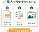 AI画像を思い通りに作るプロンプト作成します 何度でも再現可能！あなたのAIで高品質画像が作れます イメージ3