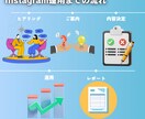 1ヶ月間SNS運用代行いたします！ます SNSのお悩み、私にお任せください！ イメージ3