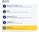 経営革新計画づくりを診断士が伴走支援します Web面談で聞き取り、数値計画（Excel）と骨子を作ります イメージ3