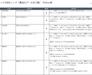 未経験OK！Pythonによるデータ分析を教えます 現役データサイエンティストが１から丁寧にサポートいたします！ イメージ5