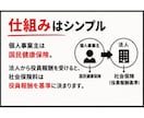 マイクロ法人の迷い、50分でズバッと解決します ネットで3時間の『一般論』よりも、個別で『私の場合の正解』を イメージ5