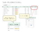 フリマ出品＆売上管理の仕組み化を提供します ＜セット販売＞フリマ出品＆売上管理テンプレート×出品GPTs イメージ3