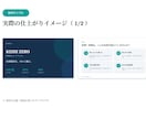 売れる構成から営業資料・提案書を作ります "受注率"で選ばれる営業資料。清書ではなく成果を イメージ5