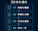 あなたのPC作業をAI化できるか診断します 作業1つ限定｜AI不要も含めて最初の一手を決める30分 イメージ3