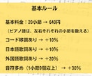 楽譜を丁寧に綺麗に移調します 他店より読みやすく、正確と好評です イメージ2