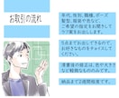 働く大人のシンプルアイコン描きます SNSアイコンや資料のワンポイントに使えます イメージ3