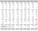 多忙な人でも簡単につけられる家計簿を提供します フォーム入力で自動集計！Gemini（AI）による家計診断！ イメージ4