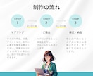 魅力的なココナラサムネイルで集客と売上を伸ばします 【高品質低価格】ココナラサムネイルのデザインテンプレ渡せます イメージ2