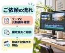 指定テーマで切り抜きまとめ動画を制作します 離れた場面をテーマで再構成｜章立て・投稿文付き イメージ4