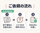 AIで作ったiOSアプリの審査落ちを診断します 却下文の読み解きから、AIに貼れる修正指示までお渡し イメージ4