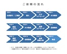ロゴ/名刺/開業ブランディングまで一括で作成します 【開業ブランディング】開業に必要なデザインを一括作成します イメージ9
