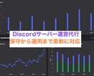Discordサーバー運営を丁寧に代行します 4年、15000人サーバーの運営経験者がノウハウを生かし代行 イメージ1
