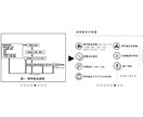 PowerPoint 資料作成承ります 資料に｢センスがない｣と言われたことがある方へ イメージ9