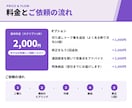 受付突破から作る｜テレアポのスクリプト作成します 断られる理由を分析し、アポが取れる流れに作り直します イメージ5