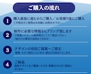 Youtube・Instagram動画編集致します 親切丁寧にヒアリングし柔軟に対応します イメージ2