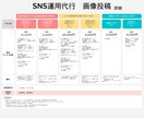 対応SNS３種可能！画像投稿SNS運用を行います Instagram、X、TikTok対応 イメージ4