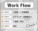 クリスタ対応-あなただけの漫画3Dモデルを作ります クリスタ対応-あなたのイメージを使いまわし可能な3D素材に！ イメージ5