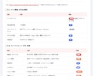 楽天・Yahoo・Amazonのページを診断します 売れない原因と改善優先度を整理 イメージ7