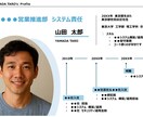 資料のデザイン＆ブラッシュアップを致します 日系企業現役社員が、営業・社内提案資料のデザインをサポート イメージ4