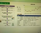 終活でお困り、お悩みの方ご相談承ります お困り、お悩みを解決して人生最後に向けて準備をしましょう イメージ6