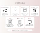 女性サロン向け！集客につながるHP・LP制作します 元エステティシャンが女性目線で魅力を引き出します！ イメージ3