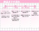 かわいいちびキャラお描きします SNSアイコンやブログ、グッズ、立ち絵などに！商用可☺︎ イメージ4