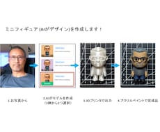 ミニフィギュアを3Dプリンタで作ります イメージ1