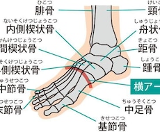 足のデトックスの講習をします イメージ1